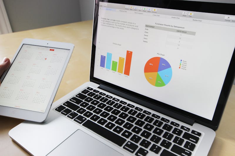 Restaurant analytics dashboard